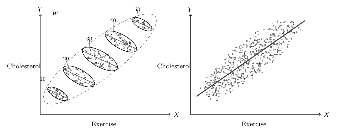 Generated two-panel Simpson Pearl figure